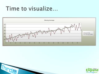 Time to visualize…