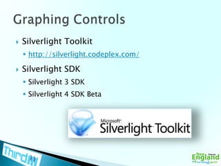 Silverlight Toolkithttp://silverlight.codeplex.com/Silverlight SDKSilverlight 3 SDKSilverlight 4 SDK BetaGraphing Controls
