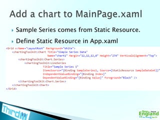 Sample Series comes from Static Resource.Define Static Resource in App.xamlAdd a chart to MainPage.xaml