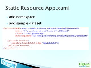 add namespaceadd sample datasetStatic Resource App.xaml