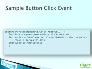 Sample Button Click EventbuttonGenerateSampleData.Click.Add(fun(_) ->   let data = GenerateDataPoints 125.0 10.0 10   let series = DataConverter.ConvertDataPointsToLineSeries       "Sample Series 3" datachart.Series.Add(series)   )