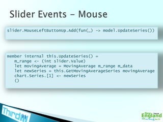 Slider Events - Mouseslider.MouseLeftButtonUp.Add(fun(_) -> model.UpdateSeries())member internal this.UpdateSeries() =m_range <- (intslider.Value)   let movingAverage = MovingAveragem_rangem_data   let newSeries = this.GetMovingAverageSeriesmovingAveragechart.Series.[1] <- newSeries   ()