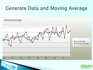 Generate Data and Moving Average