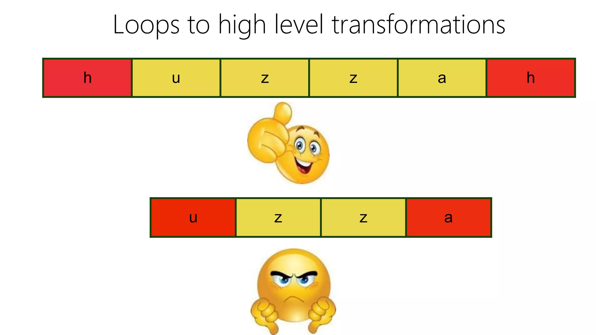 Loops to high level transformations
h u z z a h
u z z a
 