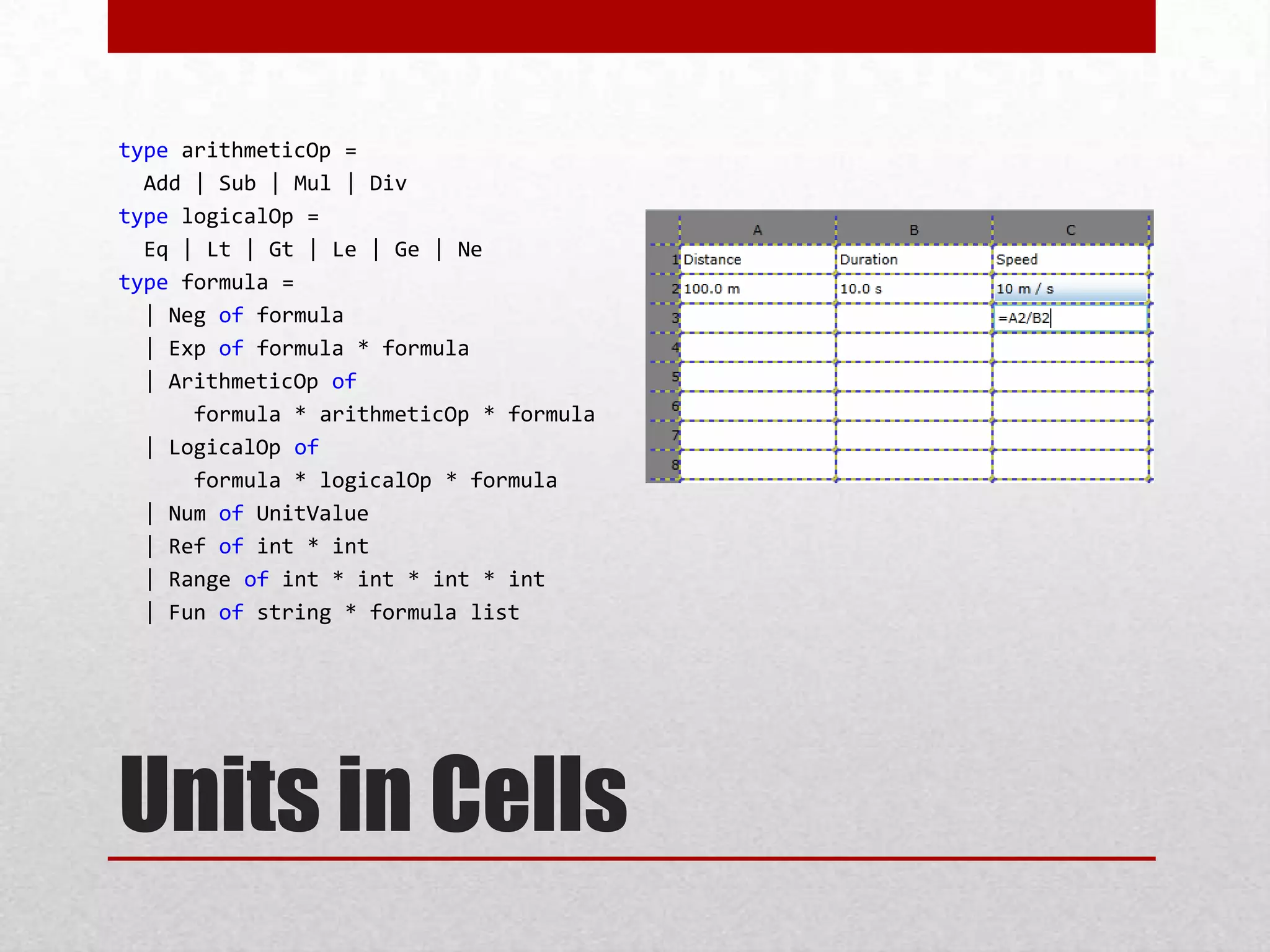Units in CellstypearithmeticOp =  Add | Sub | Mul | DivtypelogicalOp = Eq| Lt | Gt | Le | Ge | Netype formula =| Negof formula| Expof formula * formula| ArithmeticOpof     formula * arithmeticOp * formula| LogicalOpof     formula * logicalOp * formula| NumofUnitValue| Ref ofint * int| Range ofint * int * int * int| Fun of string * formula list