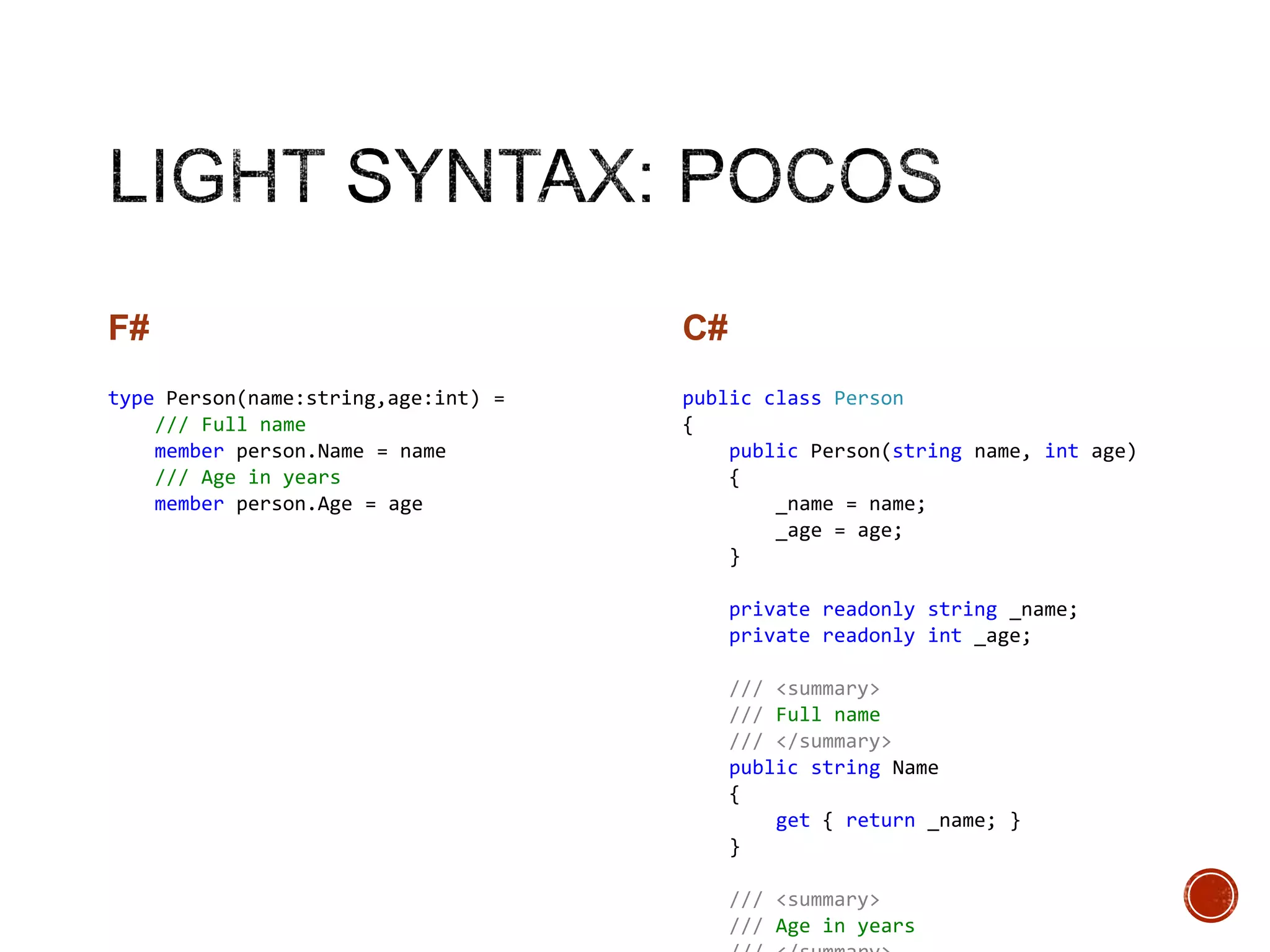 F#

C#

type Person(name:string,age:int) =
/// Full name
member person.Name = name
/// Age in years
member person.Age = age

public class Person
{
public Person(string name, int age)
{
_name = name;
_age = age;
}
private readonly string _name;
private readonly int _age;
/// <summary>
/// Full name
/// </summary>
public string Name
{
get { return _name; }
}
/// <summary>
/// Age in years

 