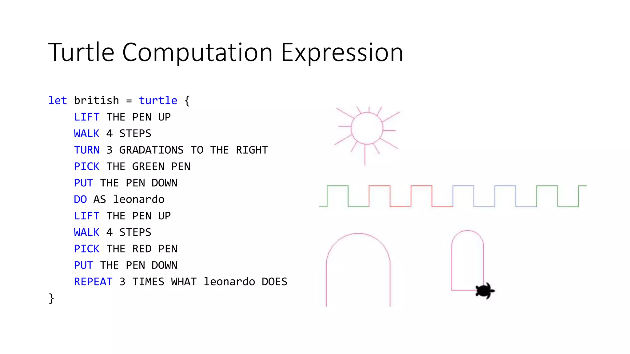 Turtle Computation Expression
let british = turtle {
LIFT THE PEN UP
WALK 4 STEPS
TURN 3 GRADATIONS TO THE RIGHT
PICK THE GREEN PEN
PUT THE PEN DOWN
DO AS leonardo
LIFT THE PEN UP
WALK 4 STEPS
PICK THE RED PEN
PUT THE PEN DOWN
REPEAT 3 TIMES WHAT leonardo DOES
}
 