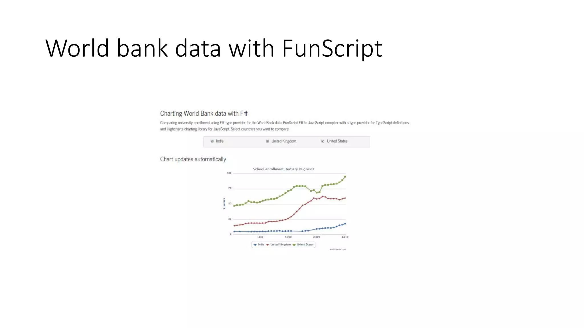 World bank data with FunScript
 