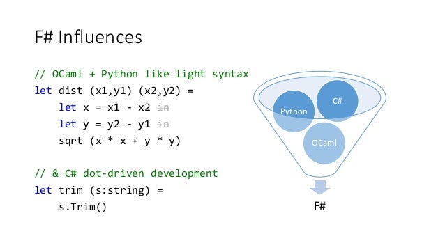 Fsharp Eye For The Haskell Guy London 2015