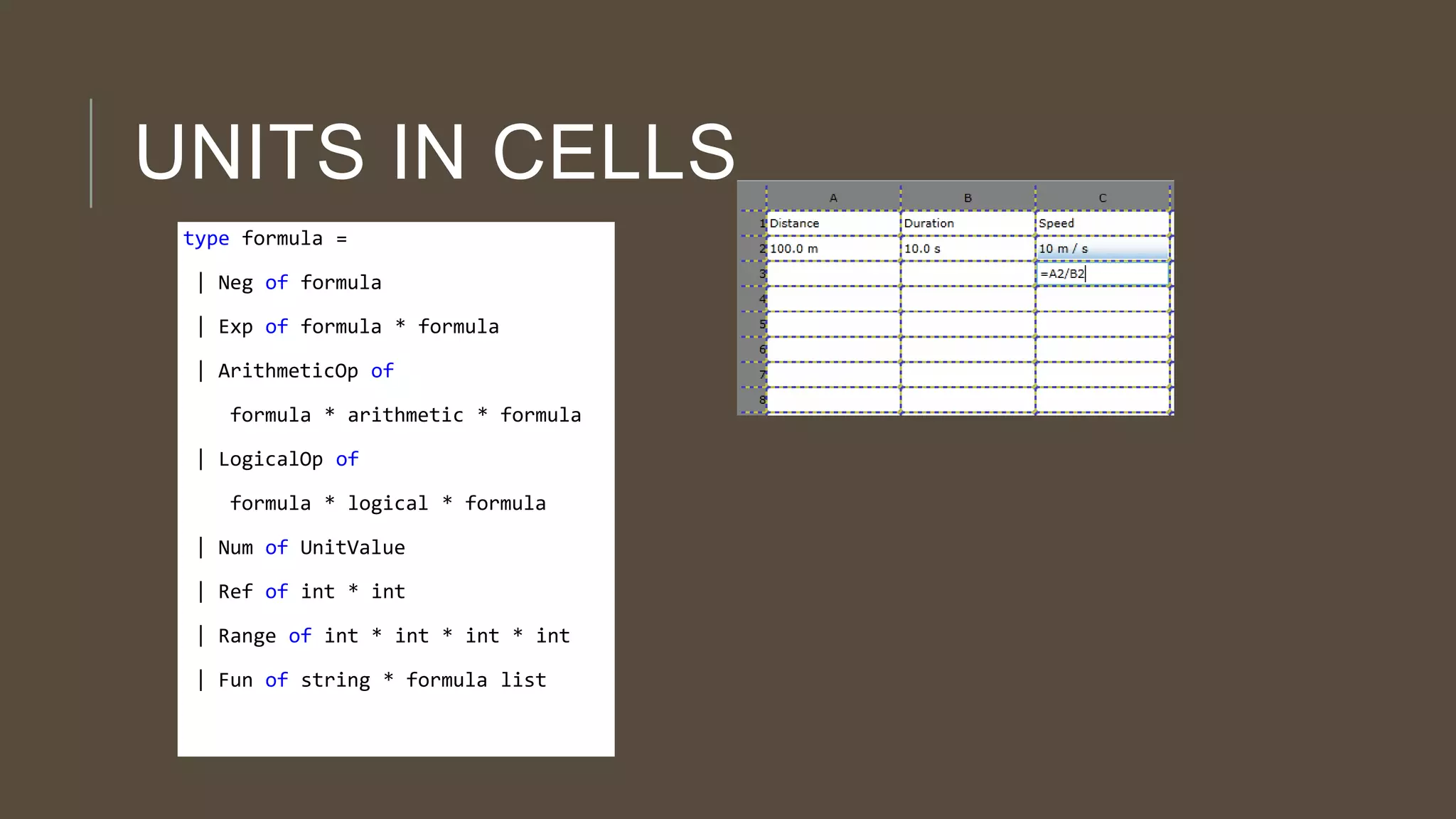 UNITS IN CELLS
type formula =
| Neg of formula
| Exp of formula * formula
| ArithmeticOp of
formula * arithmetic * formula
| LogicalOp of
formula * logical * formula
| Num of UnitValue
| Ref of int * int
| Range of int * int * int * int
| Fun of string * formula list

 
