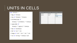 UNITS IN CELLS
type formula =
| Neg of formula
| Exp of formula * formula
| ArithmeticOp of
formula * arithmetic * formula
| LogicalOp of
formula * logical * formula
| Num of UnitValue
| Ref of int * int
| Range of int * int * int * int
| Fun of string * formula list

 