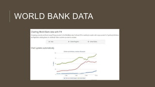 WORLD BANK DATA

 