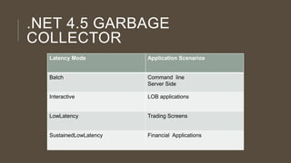 .NET 4.5 GARBAGE
COLLECTOR
Latency Mode

Application Scenarios

Batch

Command line
Server Side

Interactive

LOB applications

LowLatency

Trading Screens

SustainedLowLatency

Financial Applications

 
