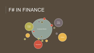 F# IN FINANCE
Prop
shops
Hedge
funds
Investment Banks

Utilities

Insurance

 