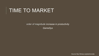 TIME TO MARKET
order of magnitude increase in productivity
GameSys

Source http://fsharp.org/testimonials

 