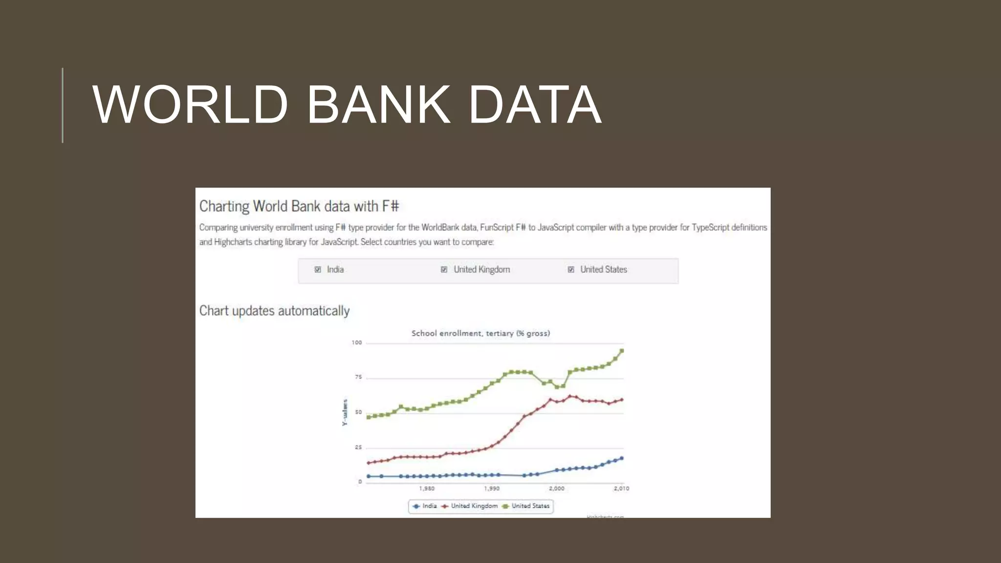 WORLD BANK DATA
 