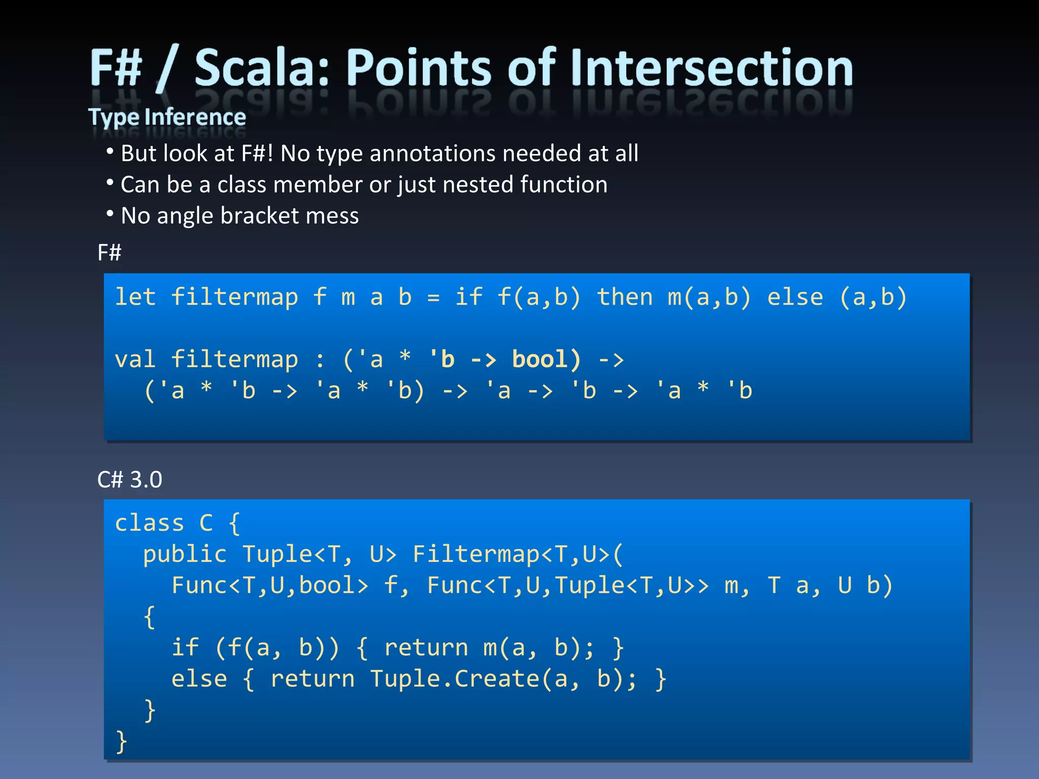 But look at F#! No type annotations needed at all Can be a class member or just nested function No angle bracket mess class C { public Tuple<T, U> Filtermap<T,U>( Func<T,U,bool> f, Func<T,U,Tuple<T,U>> m, T a, U b)   {   if (f(a, b)) { return m(a, b); }   else { return Tuple.Create(a, b); }   } } C# 3.0 let filtermap f m a b = if f(a,b) then m(a,b) else (a,b) val filtermap : ('a *  'b -> bool)  -> ('a * 'b -> 'a * 'b) -> 'a -> 'b -> 'a * 'b F# 