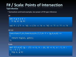 Somewhat contrived example, but power of F# type inference Func<Func<T,U>,Func<U,U,V>,T,T,V> f = (g,h,a,b) => { return h(g(a), g(b)); }; C# 3.0 let f g h a b = h (g a) (g b) val f : ('T -> 'U) -> ('U -> 'U -> 'V) -> 'T -> 'T -> 'V F# def f[T,U,V] (g : (T) => U, h : (U, U) => V, a : T, b : T) : V = { h(g a, g b) } Scala 