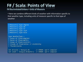 Here we combine different kinds of weather with information specific to that weather type, including units of measure specific to that type of weather [<Measure>] type degree [<Measure>] type mm [<Measure>] type hr [<Measure>] type inch [<Measure>] type mile type WeatherType = | Sunny of float<degree> | Rainy of float<mm/hr> | Snowy of float<inch/hr> | Cloudy of float<mile> // visibility | Thunderstorms let drizzle = Rainy(1.0)  // ERROR: won't compile! let sleet = Snowy(2.0<mm/hr>)  // ERROR: won't compile! 