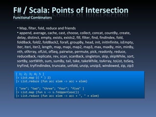 Map, filter, fold, reduce and friends append, average, cache, cast, choose, collect, concat, countBy, create, delay, distinct, empty, exists, exists2, fill, filter, find, findIndex, fold, foldBack, fold2, foldBack2, forall, groupBy, head, init, initInfinite, isEmpty, iter, iteri, iter2, length, map, mapi, map2, map3, max, maxBy, min, minBy, nth, ofArray, ofList, ofSeq, pairwise, permute, pick, readonly, reduce, reduceBack, replicate, rev, scan, scanBack, singleton, skip, skipWhile, sort, sortBy, sortWith, sum, sumBy, tail, take, takeWhile, toArray, toList, toSeq, tryFind, tryFindIndex, truncate, unfold, unzip, unzip3, windowed, zip, zip3 [ 1; 2; 3; 4; 5 ] |> List.map (( * ) 2) |> List.reduce (fun acc elem -> acc + elem) [ &quot;one&quot;; &quot;two&quot;; &quot;three&quot;; &quot;four&quot;; &quot;five&quot; ] |> List.map (fun s -> s.ToUpperCase()) |> List.reduce (fun acc elem -> acc + &quot;, &quot; + elem) 