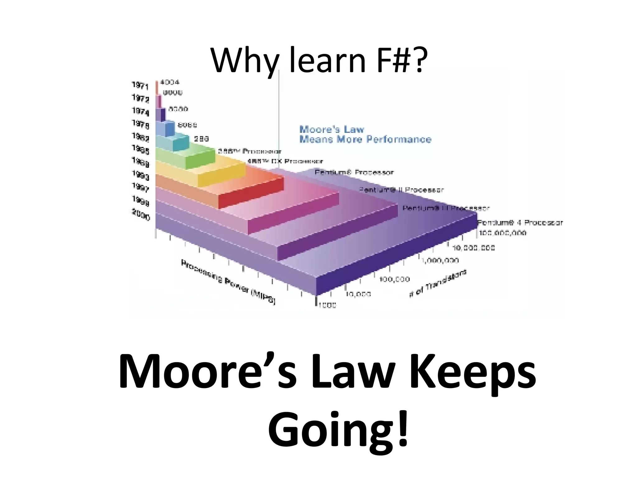 Moore’s Law Keeps Going! Why learn F#? 