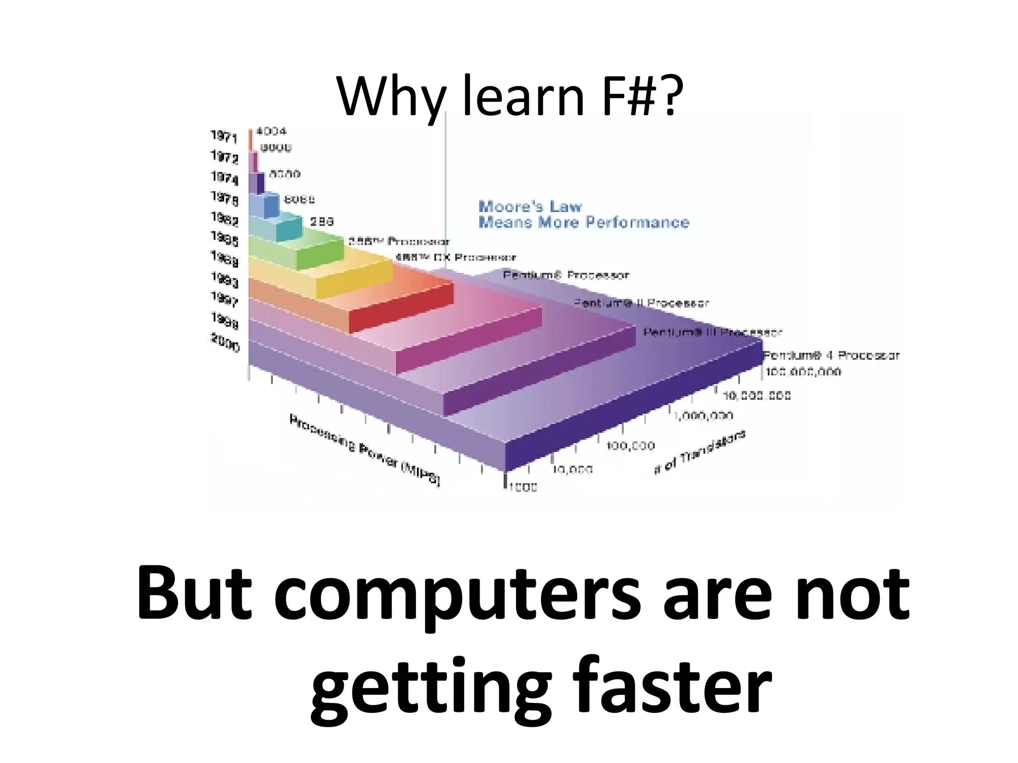 But computers are not getting faster Why learn F#? 