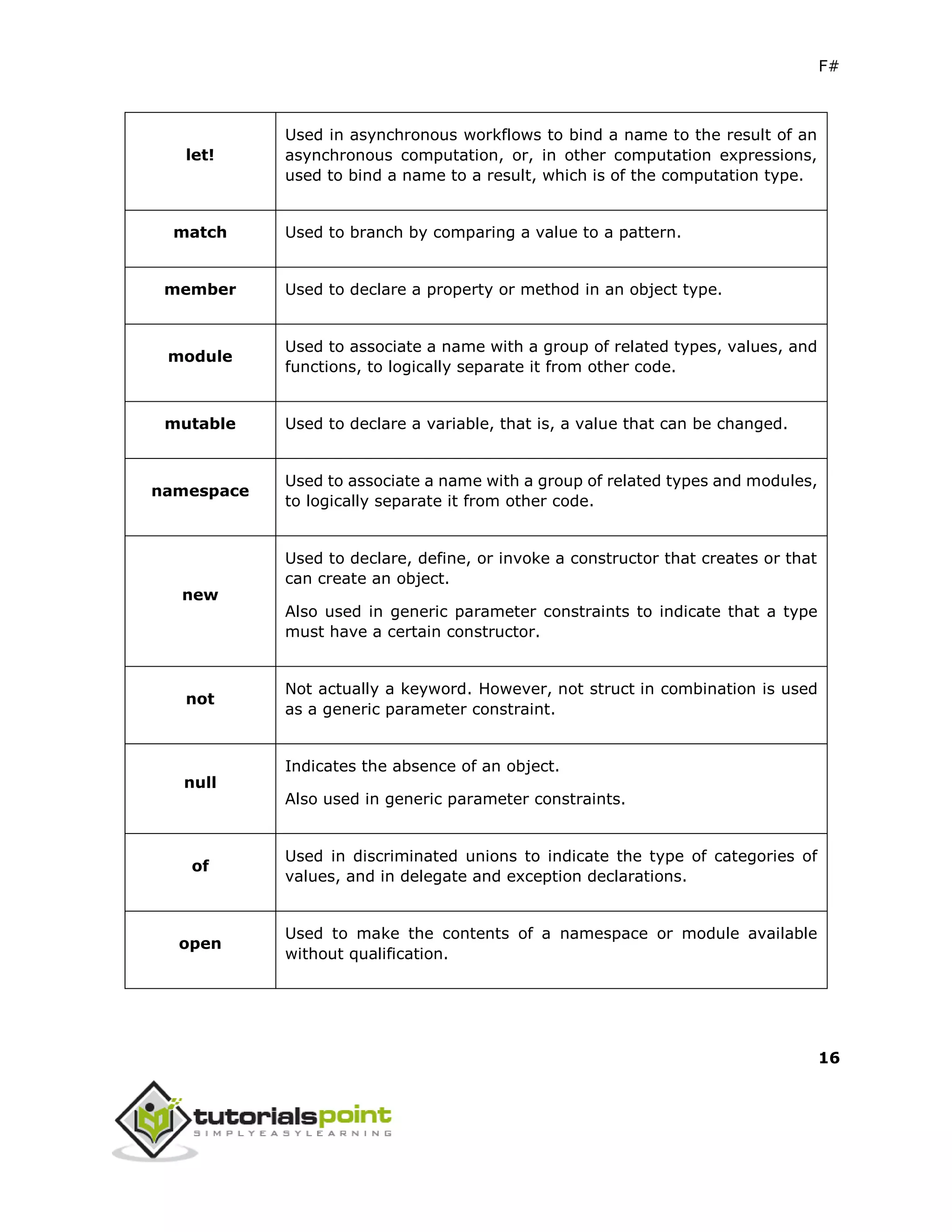F#
16
let!
Used in asynchronous workflows to bind a name to the result of an
asynchronous computation, or, in other computation expressions,
used to bind a name to a result, which is of the computation type.
match Used to branch by comparing a value to a pattern.
member Used to declare a property or method in an object type.
module
Used to associate a name with a group of related types, values, and
functions, to logically separate it from other code.
mutable Used to declare a variable, that is, a value that can be changed.
namespace
Used to associate a name with a group of related types and modules,
to logically separate it from other code.
new
Used to declare, define, or invoke a constructor that creates or that
can create an object.
Also used in generic parameter constraints to indicate that a type
must have a certain constructor.
not
Not actually a keyword. However, not struct in combination is used
as a generic parameter constraint.
null
Indicates the absence of an object.
Also used in generic parameter constraints.
of
Used in discriminated unions to indicate the type of categories of
values, and in delegate and exception declarations.
open
Used to make the contents of a namespace or module available
without qualification.
 