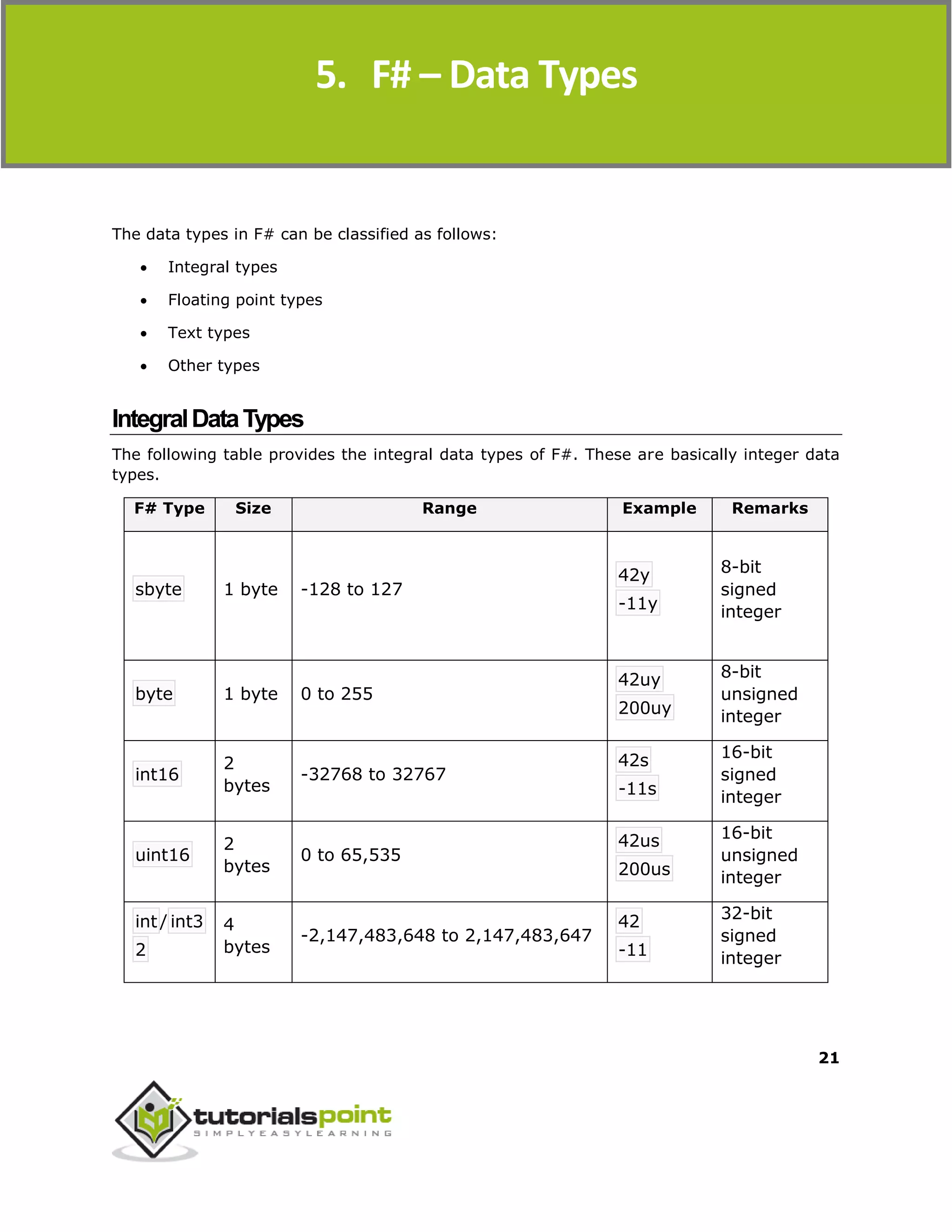 F#
21
The data types in F# can be classified as follows:
 Integral types
 Floating point types
 Text types
 Other types
IntegralDataTypes
The following table provides the integral data types of F#. These are basically integer data
types.
F# Type Size Range Example Remarks
sbyte 1 byte -128 to 127
42y
-11y
8-bit
signed
integer
byte 1 byte 0 to 255
42uy
200uy
8-bit
unsigned
integer
int16
2
bytes
-32768 to 32767
42s
-11s
16-bit
signed
integer
uint16
2
bytes
0 to 65,535
42us
200us
16-bit
unsigned
integer
int/ int3
2
4
bytes
-2,147,483,648 to 2,147,483,647
42
-11
32-bit
signed
integer
5. F# – Data Types
 