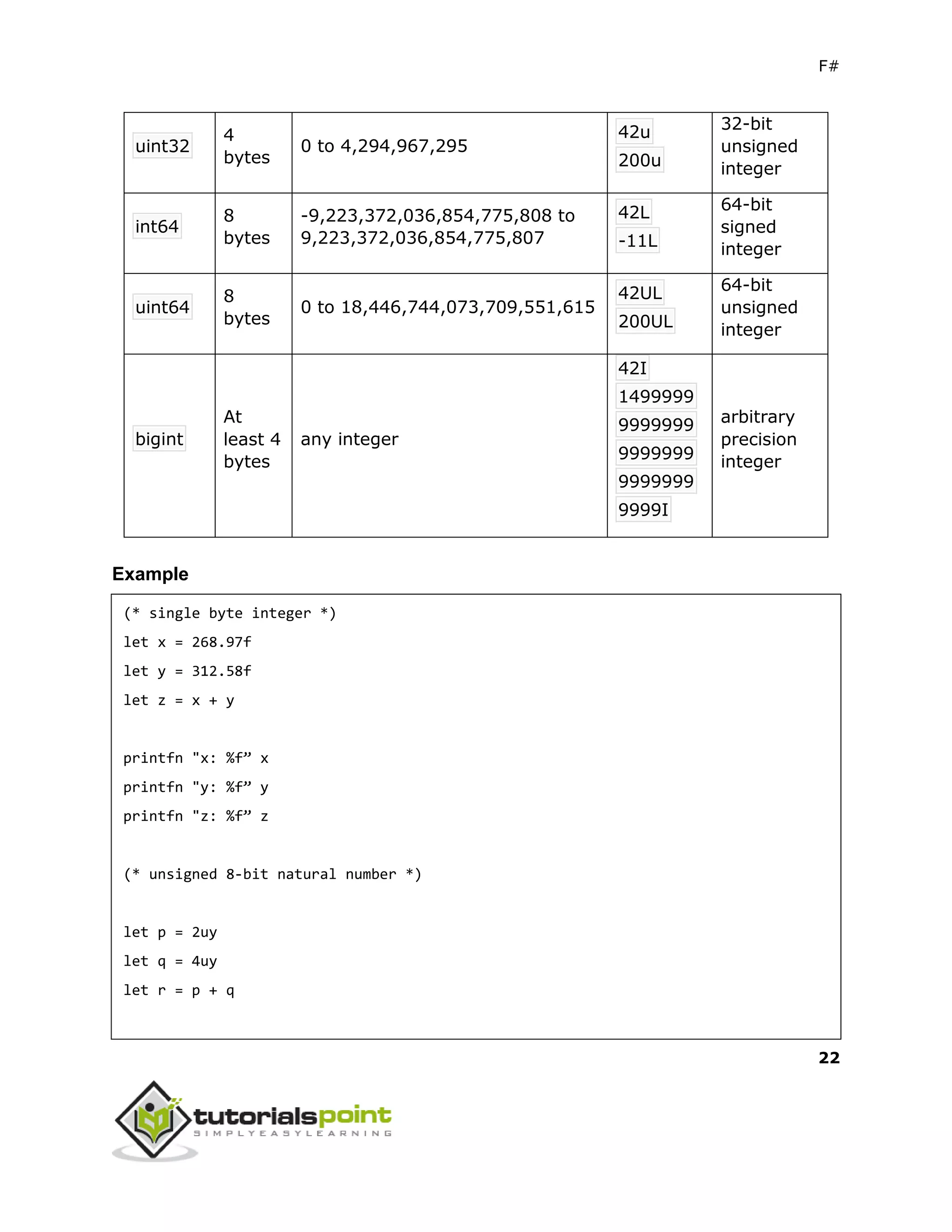 F#
22
uint32
4
bytes
0 to 4,294,967,295
42u
200u
32-bit
unsigned
integer
int64
8
bytes
-9,223,372,036,854,775,808 to
9,223,372,036,854,775,807
42L
-11L
64-bit
signed
integer
uint64
8
bytes
0 to 18,446,744,073,709,551,615
42UL
200UL
64-bit
unsigned
integer
bigint
At
least 4
bytes
any integer
42I
1499999
9999999
9999999
9999999
9999I
arbitrary
precision
integer
Example
(* single byte integer *)
let x = 268.97f
let y = 312.58f
let z = x + y
printfn "x: %f” x
printfn "y: %f” y
printfn "z: %f” z
(* unsigned 8-bit natural number *)
let p = 2uy
let q = 4uy
let r = p + q
 