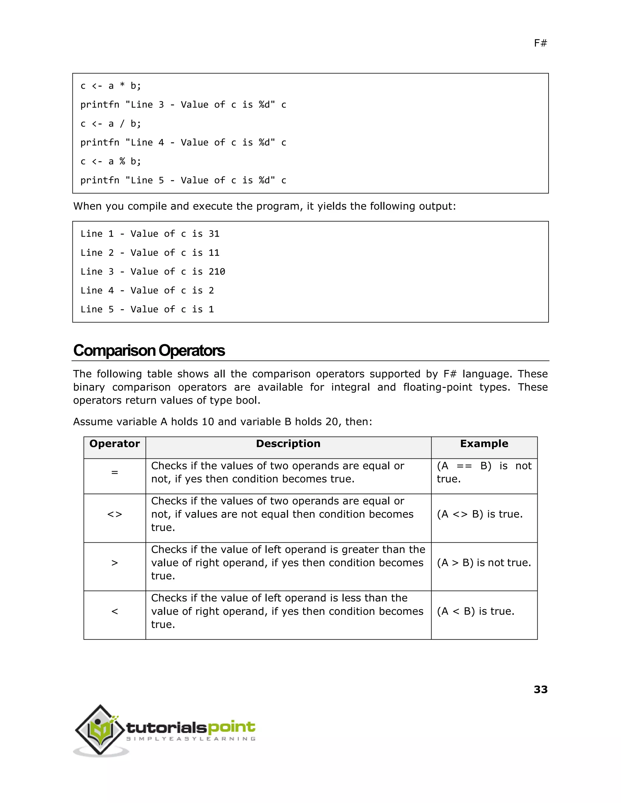 F#
33
c <- a * b;
printfn "Line 3 - Value of c is %d" c
c <- a / b;
printfn "Line 4 - Value of c is %d" c
c <- a % b;
printfn "Line 5 - Value of c is %d" c
When you compile and execute the program, it yields the following output:
Line 1 - Value of c is 31
Line 2 - Value of c is 11
Line 3 - Value of c is 210
Line 4 - Value of c is 2
Line 5 - Value of c is 1
ComparisonOperators
The following table shows all the comparison operators supported by F# language. These
binary comparison operators are available for integral and floating-point types. These
operators return values of type bool.
Assume variable A holds 10 and variable B holds 20, then:
Operator Description Example
=
Checks if the values of two operands are equal or
not, if yes then condition becomes true.
(A == B) is not
true.
<>
Checks if the values of two operands are equal or
not, if values are not equal then condition becomes
true.
(A <> B) is true.
>
Checks if the value of left operand is greater than the
value of right operand, if yes then condition becomes
true.
(A > B) is not true.
<
Checks if the value of left operand is less than the
value of right operand, if yes then condition becomes
true.
(A < B) is true.
 