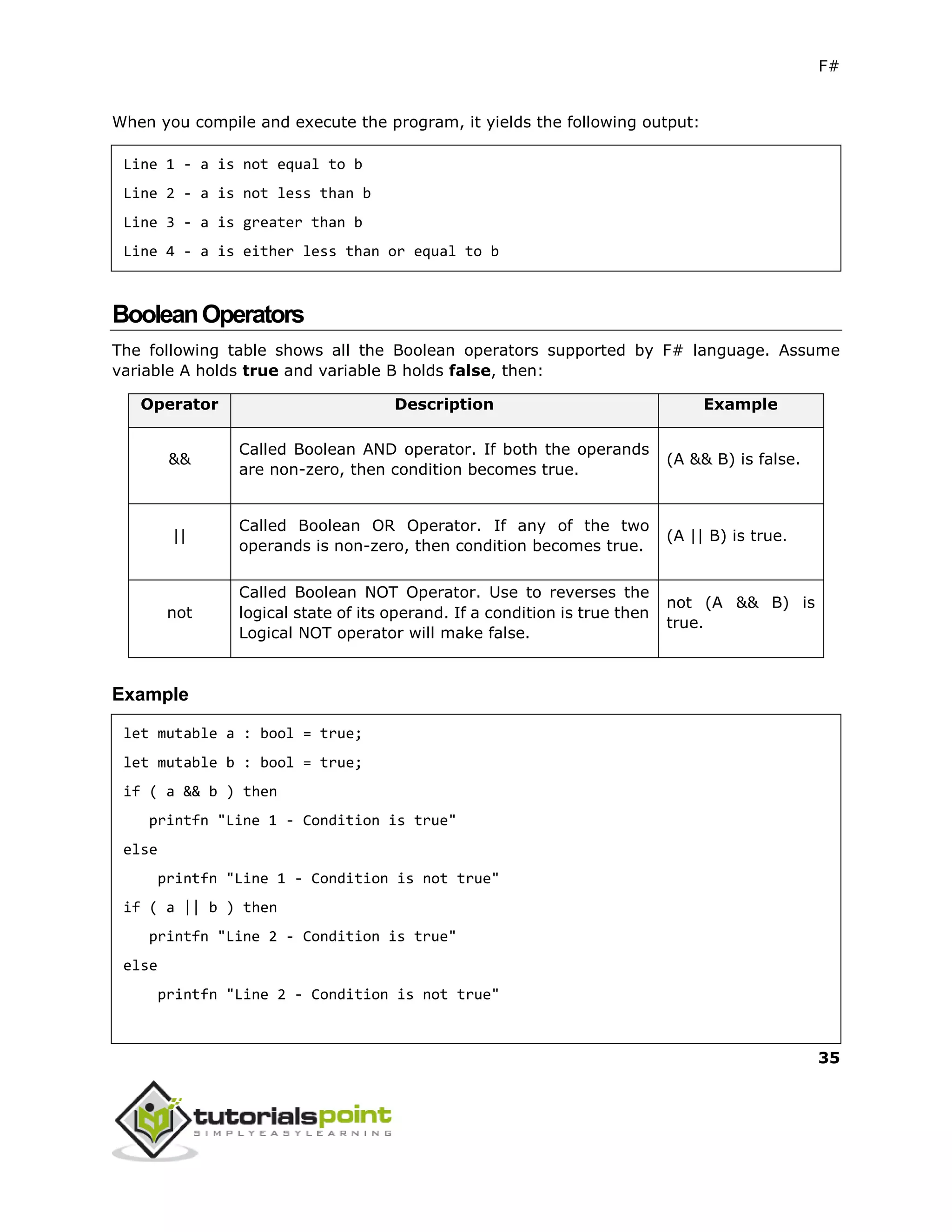 F#
35
When you compile and execute the program, it yields the following output:
Line 1 - a is not equal to b
Line 2 - a is not less than b
Line 3 - a is greater than b
Line 4 - a is either less than or equal to b
BooleanOperators
The following table shows all the Boolean operators supported by F# language. Assume
variable A holds true and variable B holds false, then:
Operator Description Example
&&
Called Boolean AND operator. If both the operands
are non-zero, then condition becomes true.
(A && B) is false.
||
Called Boolean OR Operator. If any of the two
operands is non-zero, then condition becomes true.
(A || B) is true.
not
Called Boolean NOT Operator. Use to reverses the
logical state of its operand. If a condition is true then
Logical NOT operator will make false.
not (A && B) is
true.
Example
let mutable a : bool = true;
let mutable b : bool = true;
if ( a && b ) then
printfn "Line 1 - Condition is true"
else
printfn "Line 1 - Condition is not true"
if ( a || b ) then
printfn "Line 2 - Condition is true"
else
printfn "Line 2 - Condition is not true"
 