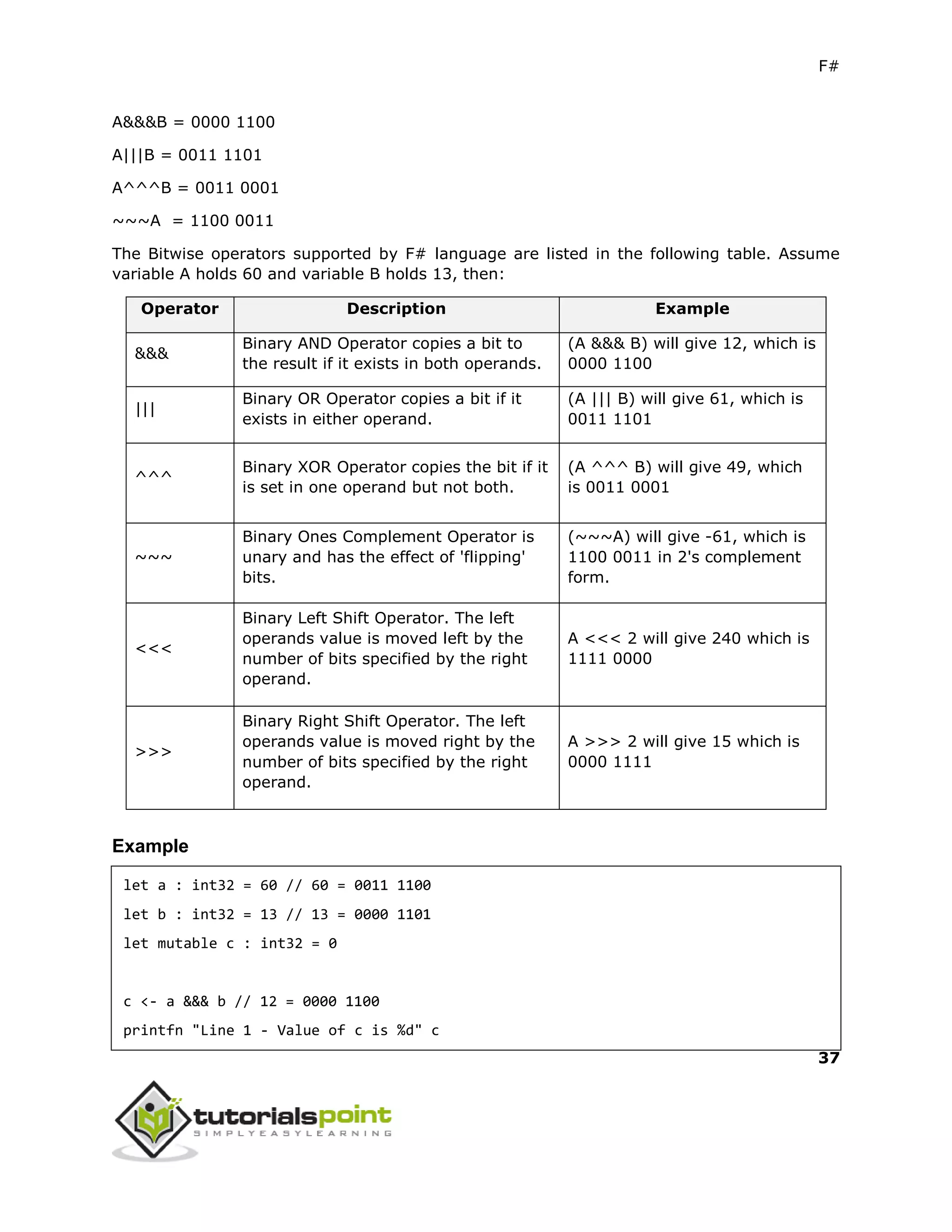 F#
37
A&&&B = 0000 1100
A|||B = 0011 1101
A^^^B = 0011 0001
~~~A = 1100 0011
The Bitwise operators supported by F# language are listed in the following table. Assume
variable A holds 60 and variable B holds 13, then:
Operator Description Example
&&&
Binary AND Operator copies a bit to
the result if it exists in both operands.
(A &&& B) will give 12, which is
0000 1100
|||
Binary OR Operator copies a bit if it
exists in either operand.
(A ||| B) will give 61, which is
0011 1101
^^^
Binary XOR Operator copies the bit if it
is set in one operand but not both.
(A ^^^ B) will give 49, which
is 0011 0001
~~~
Binary Ones Complement Operator is
unary and has the effect of 'flipping'
bits.
(~~~A) will give -61, which is
1100 0011 in 2's complement
form.
<<<
Binary Left Shift Operator. The left
operands value is moved left by the
number of bits specified by the right
operand.
A <<< 2 will give 240 which is
1111 0000
>>>
Binary Right Shift Operator. The left
operands value is moved right by the
number of bits specified by the right
operand.
A >>> 2 will give 15 which is
0000 1111
Example
let a : int32 = 60 // 60 = 0011 1100
let b : int32 = 13 // 13 = 0000 1101
let mutable c : int32 = 0
c <- a &&& b // 12 = 0000 1100
printfn "Line 1 - Value of c is %d" c
 