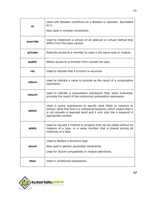 F#
17
or
Used with Boolean conditions as a Boolean or operator. Equivalent
to ||.
Also used in member constraints.
override
Used to implement a version of an abstract or virtual method that
differs from the base version.
private Restricts access to a member to code in the same type or module.
public Allows access to a member from outside the type.
rec Used to indicate that a function is recursive.
return
Used to indicate a value to provide as the result of a computation
expression.
return!
Used to indicate a computation expression that, when evaluated,
provides the result of the containing computation expression.
select
Used in query expressions to specify what fields or columns to
extract. Note that this is a contextual keyword, which means that it
is not actually a reserved word and it only acts like a keyword in
appropriate context.
static
Used to indicate a method or property that can be called without an
instance of a type, or a value member that is shared among all
instances of a type.
struct
Used to declare a structure type.
Also used in generic parameter constraints.
Used for OCaml compatibility in module definitions.
then Used in conditional expressions.
 