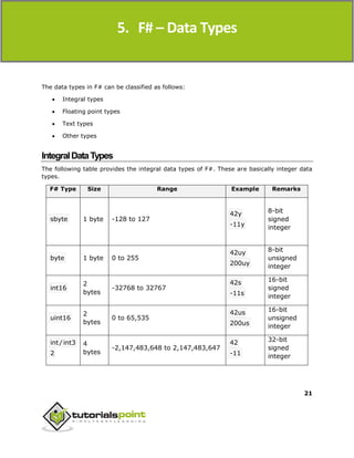 F#
21
The data types in F# can be classified as follows:
 Integral types
 Floating point types
 Text types
 Other types
IntegralDataTypes
The following table provides the integral data types of F#. These are basically integer data
types.
F# Type Size Range Example Remarks
sbyte 1 byte -128 to 127
42y
-11y
8-bit
signed
integer
byte 1 byte 0 to 255
42uy
200uy
8-bit
unsigned
integer
int16
2
bytes
-32768 to 32767
42s
-11s
16-bit
signed
integer
uint16
2
bytes
0 to 65,535
42us
200us
16-bit
unsigned
integer
int/ int3
2
4
bytes
-2,147,483,648 to 2,147,483,647
42
-11
32-bit
signed
integer
5. F# – Data Types
 