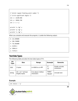 F#
25
(* 64-bit signed floating point number *)
(* 15-16 significant digits *)
let x = 21290.098
let y = 50446.768
let z = x + y
printfn "x: %g" x
printfn "y: %g" y
printfn "z: %g" z
When you compile and execute the program, it yields the following output:
d: 212.098000
e: 504.768000
f: 716.866000
x: 21290.1
y: 50446.8
z: 71736.9
TextDataTypes
The following table provides the text data types of F#.
F#
Type
Size Range Example Remarks
char 2 bytes U+0000 to U+ffff
'x'
't'
Single unicode
characters
string
20 + (2 * string's
length) bytes
0 to about 2 billion
characters
"Hello"
"World"
Unicode text
Example
let choice = 'y'
 