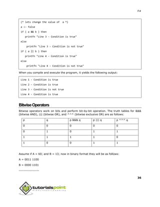 F#
36
(* lets change the value of a *)
a <- false
if ( a && b ) then
printfn "Line 3 - Condition is true"
else
printfn "Line 3 - Condition is not true"
if ( a || b ) then
printfn "Line 4 - Condition is true"
else
printfn "Line 4 - Condition is not true"
When you compile and execute the program, it yields the following output:
Line 1 - Condition is true
Line 2 - Condition is true
Line 3 - Condition is not true
Line 4 - Condition is true
BitwiseOperators
Bitwise operators work on bits and perform bit-by-bit operation. The truth tables for &&&
(bitwise AND), ||| (bitwise OR), and ^^^ (bitwise exclusive OR) are as follows:
p q p &&& q p ||| q p ^^^ q
0 0 0 0 0
0 1 0 1 1
1 1 1 1 0
1 0 0 1 1
Assume if A = 60; and B = 13; now in binary format they will be as follows:
A = 0011 1100
B = 0000 1101
-----------------
 
