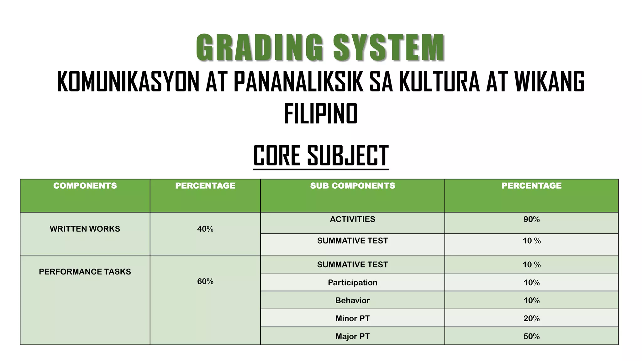 FSH_Oryentasyon sa Asignaturang Pagbasa at Pagsusuri ng Iba't Ibang ...