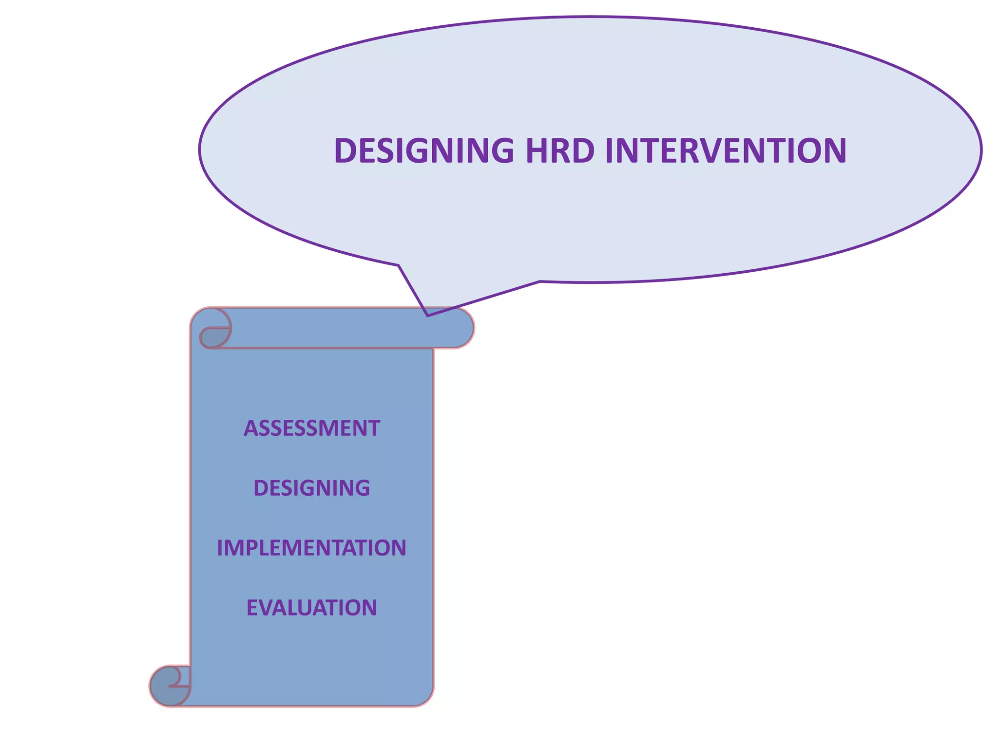 DESIGNING HRD INTERVENTIONASSESSMENT DESIGNINGIMPLEMENTATIONEVALUATION