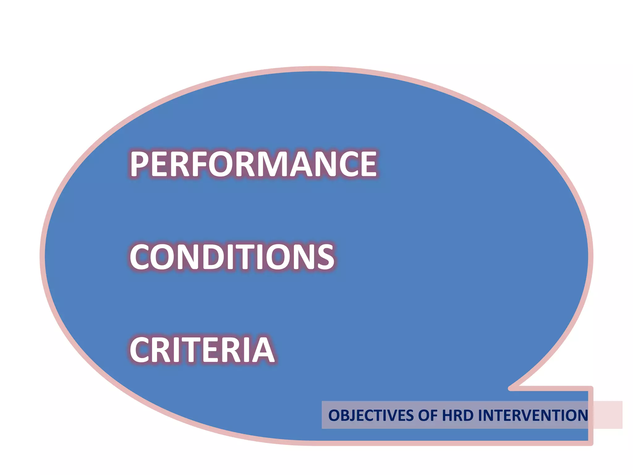 PERFORMANCECONDITIONSCRITERIAOBJECTIVES OF HRD INTERVENTION