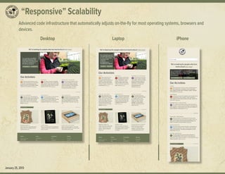 “Responsive” Scalability
Advanced code infrastructure that automatically adjusts on-the-fly for most operating systems, browsers and
devices.
Desktop Laptop iPhone
January 25, 2013
 