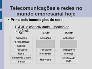 Telecomunicações e redes no mundo empresarial hoje Principais tecnologias de rede: TCP/IP e conectividade – Modelo de referência :  