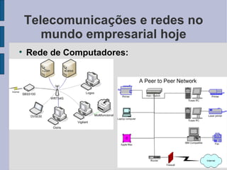 Telecomunicações e redes no mundo empresarial hoje Rede de Computadores: 8 