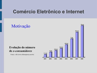 Comércio Eletrônico e Internet Evolução do número  de  e-consumidores Fonte:  e-Bit  (www.ebitempresa.com.br)‏ Motivação 