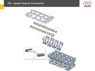 FSI – Injeção Direta de Combustível
 