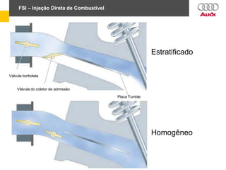 FSI – Injeção Direta de Combustível
Válvula borboleta
Válvula do coletor de admissão
Placa Tumble
Estratificado
Homogêneo
 