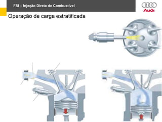 FSI – Injeção Direta de Combustível
Operação de carga estratificada
 