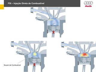 FSI – Injeção Direta de Combustível
Nuvem de Combustível
 