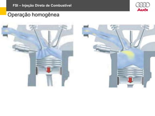 FSI – Injeção Direta de Combustível
Operação homogênea
 