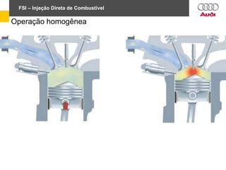 FSI – Injeção Direta de Combustível
Operação homogênea
 