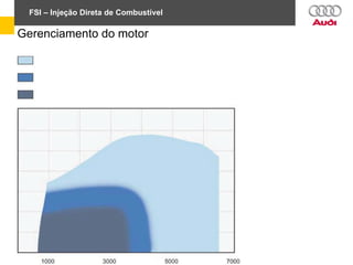FSI – Injeção Direta de Combustível
Gerenciamento do motor
 